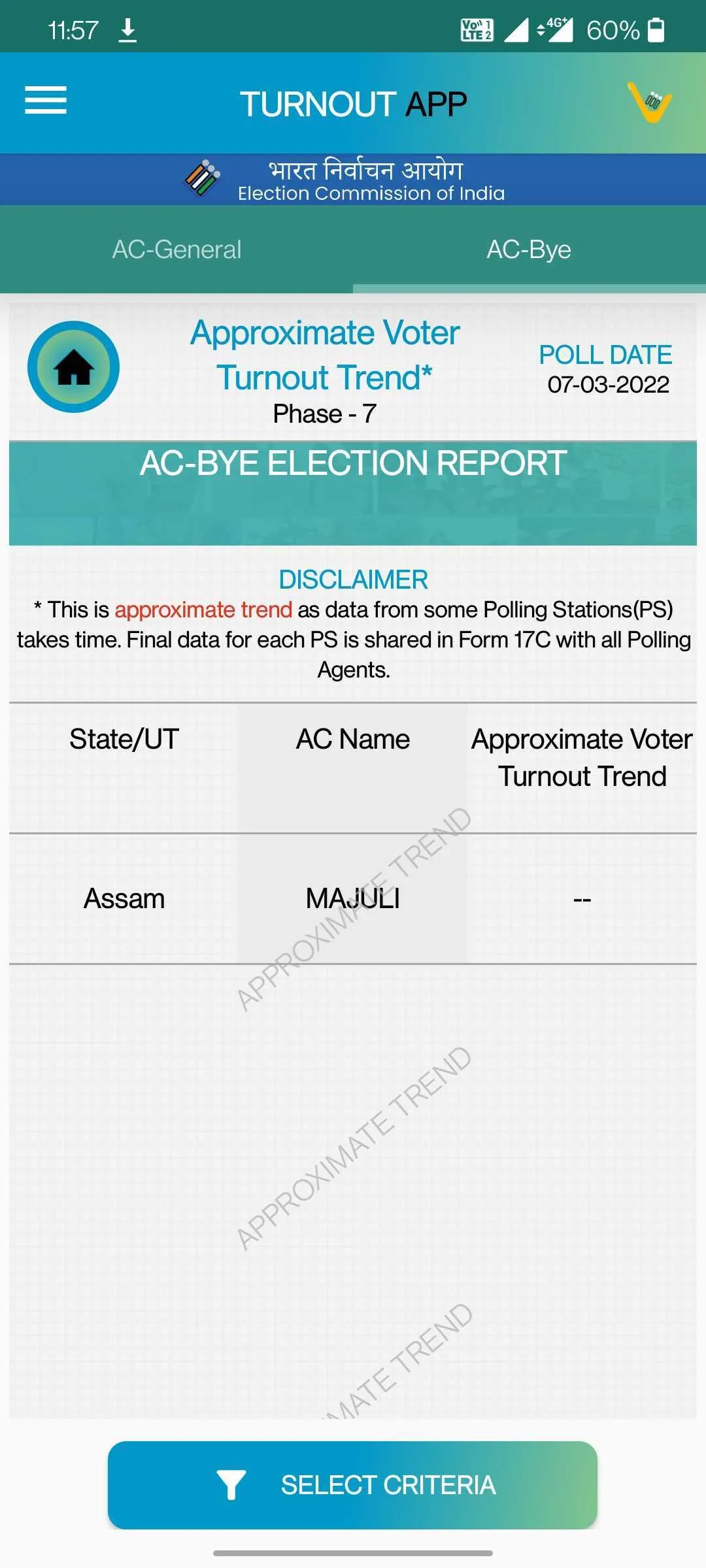 Voter Turnout | Indus Appstore | Screenshot