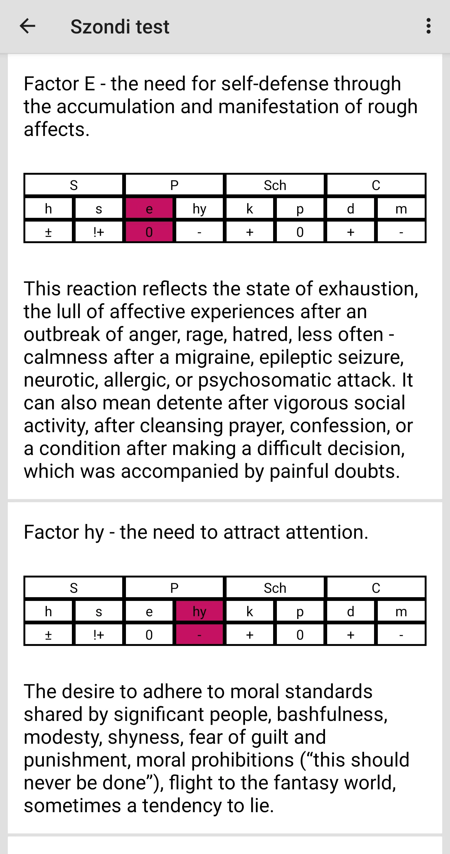 40+ Psychological Tests | Indus Appstore | Screenshot