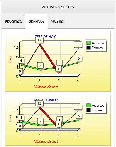 MilSeñales: Señales de tráfico | Indus Appstore | Screenshot