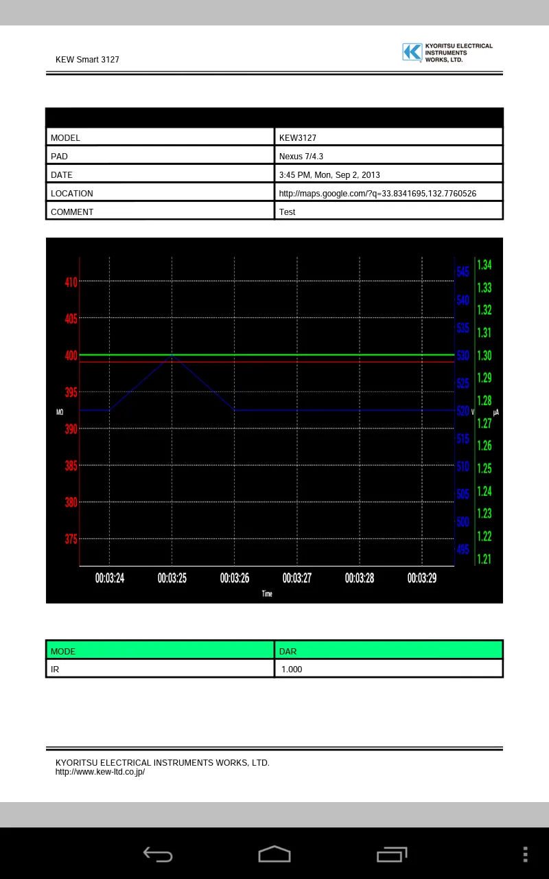 KEW Smart 3127 | Indus Appstore | Screenshot