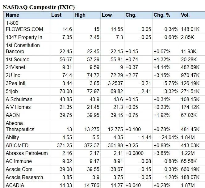 Global Stock Markets Indices W | Indus Appstore | Screenshot