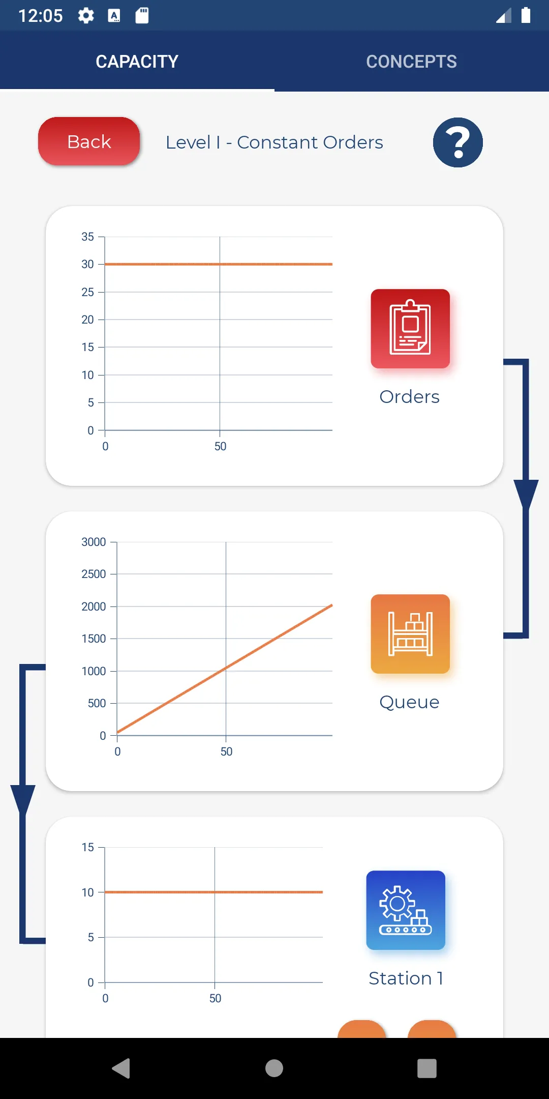 Operations Management Basics | Indus Appstore | Screenshot