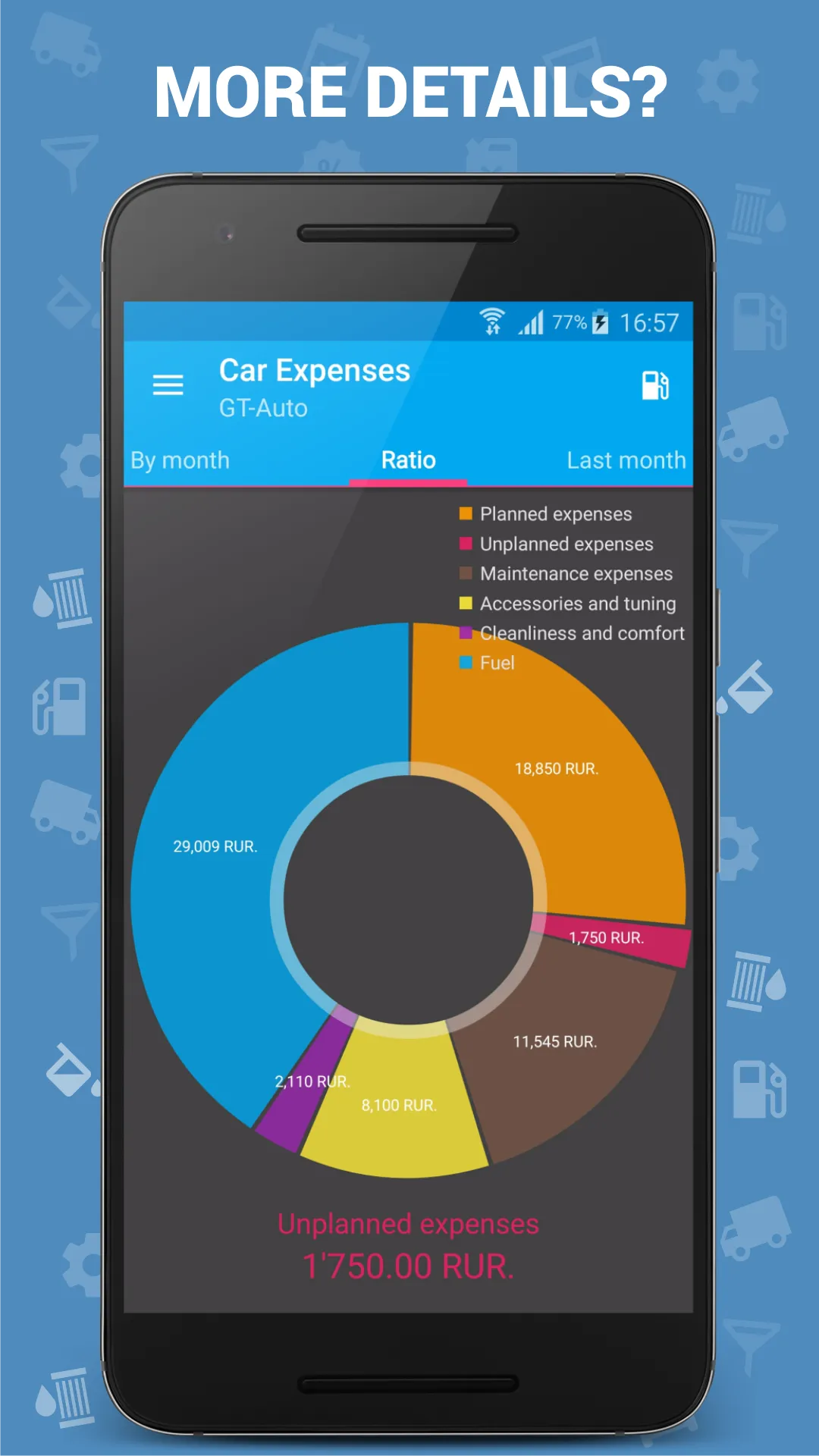 Car Expenses Manager | Indus Appstore | Screenshot