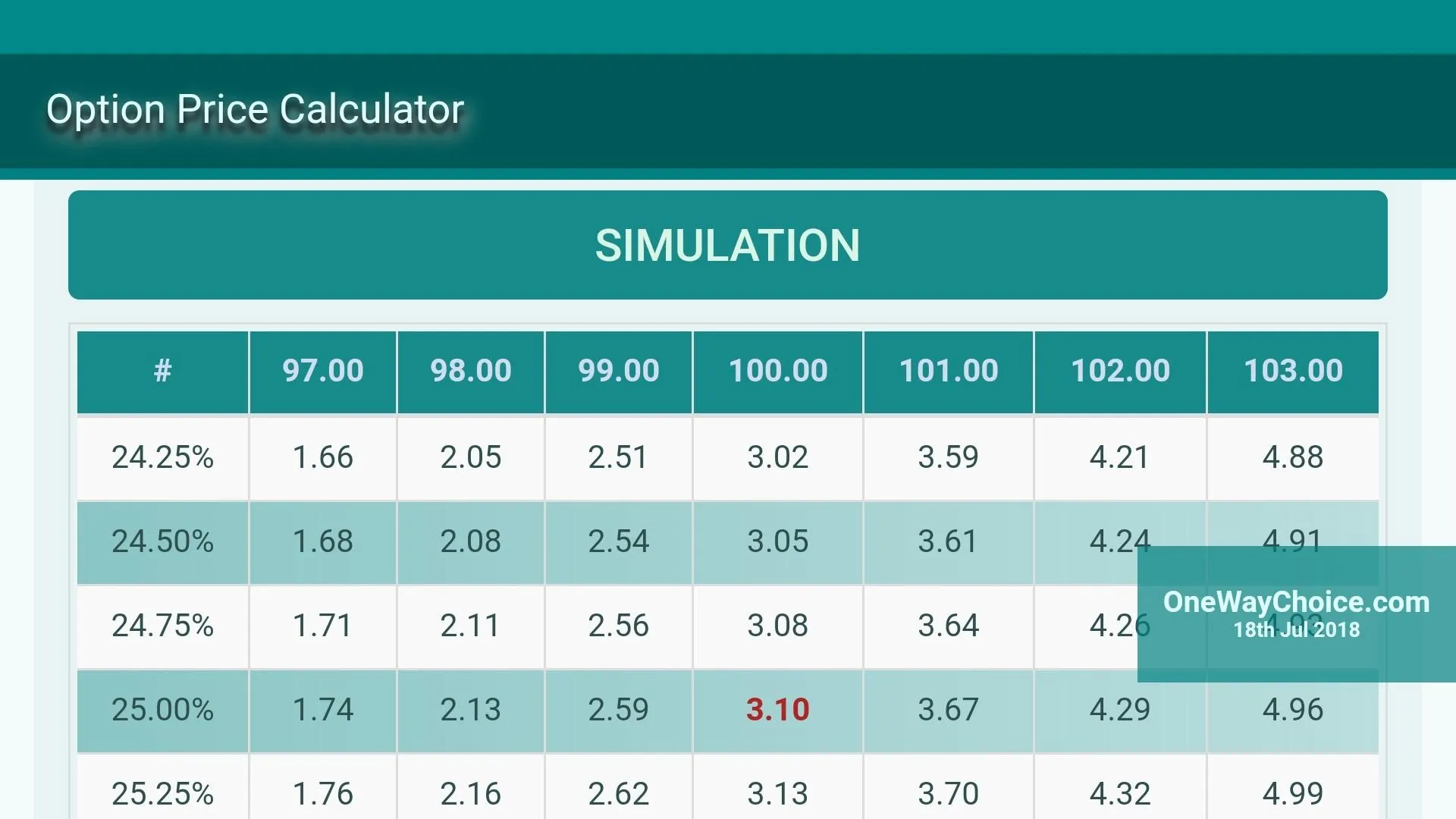 Option Calculator & Pricing | Indus Appstore | Screenshot