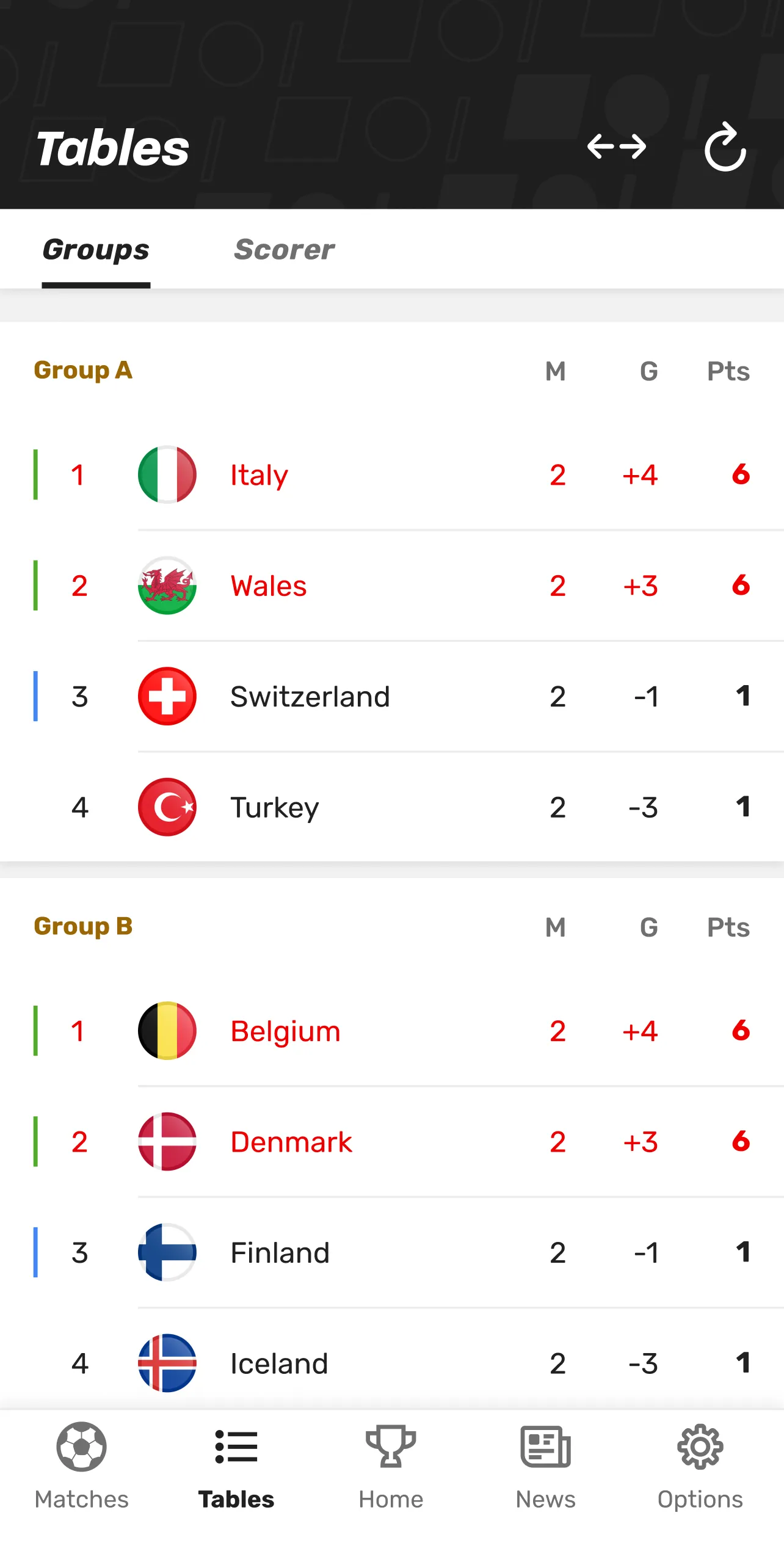 European Championship App 2024 | Indus Appstore | Screenshot