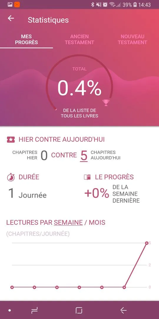 Bible Catholique en Français | Indus Appstore | Screenshot