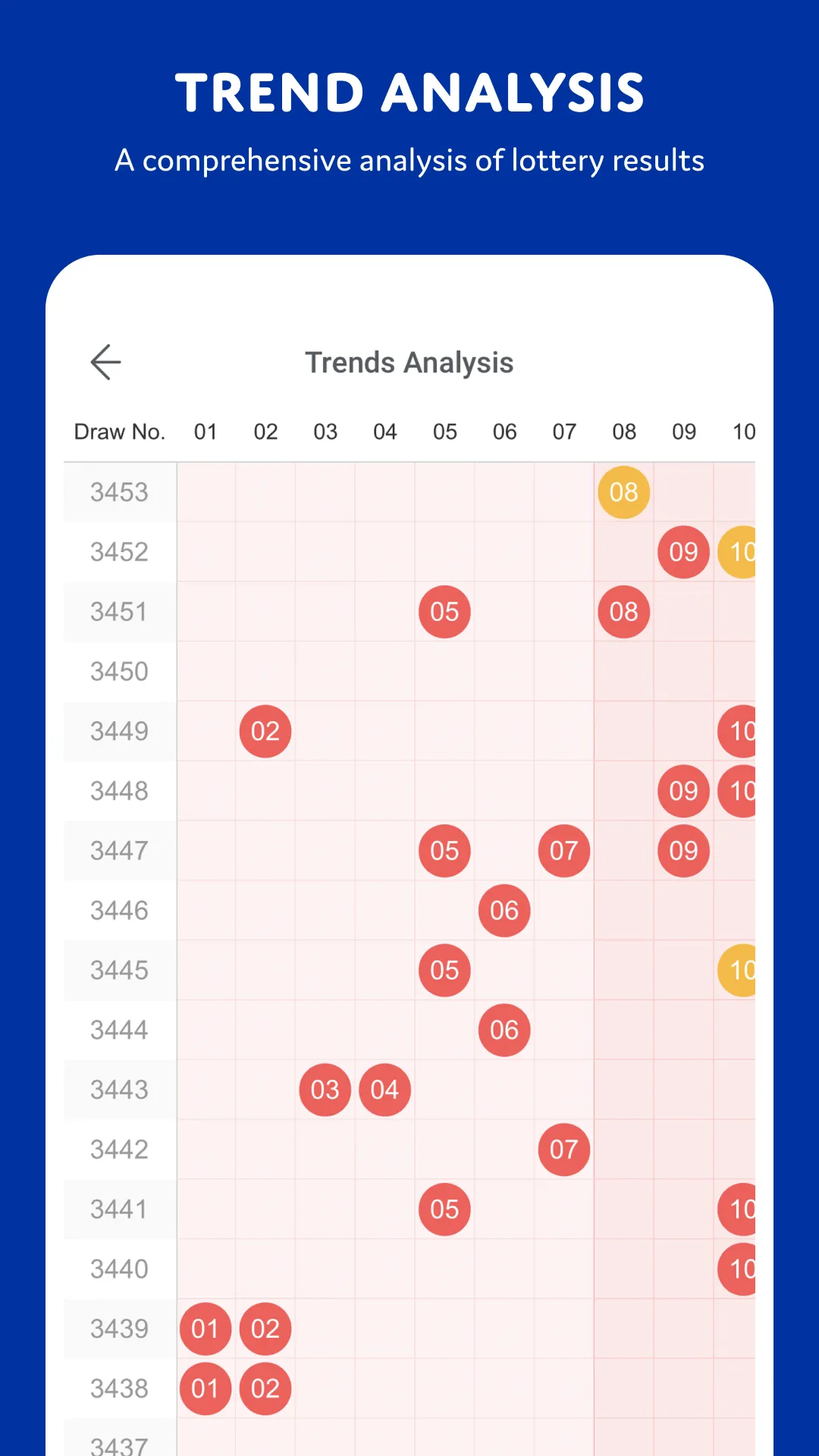 Live 4D TOTO SWEEP - Huat ah | Indus Appstore | Screenshot