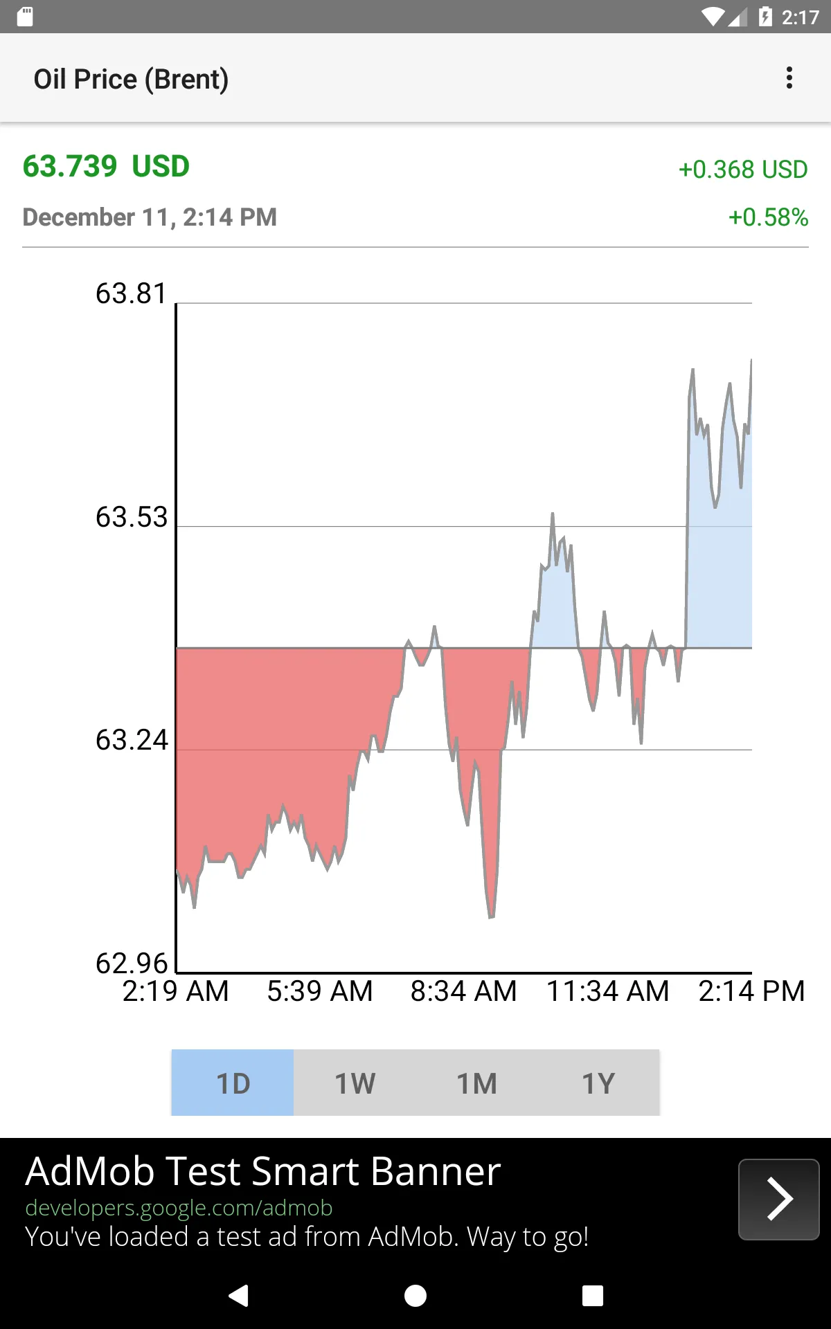 Oil Price (Brent) | Indus Appstore | Screenshot