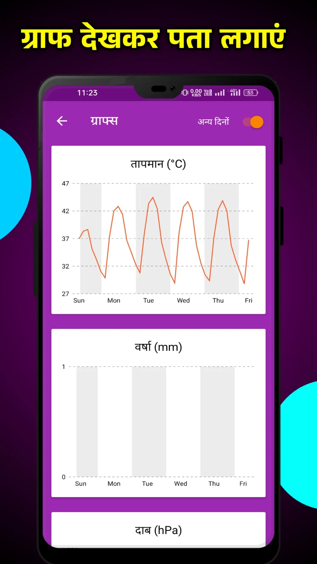 Bihar Mausam Jankari : Weather | Indus Appstore | Screenshot