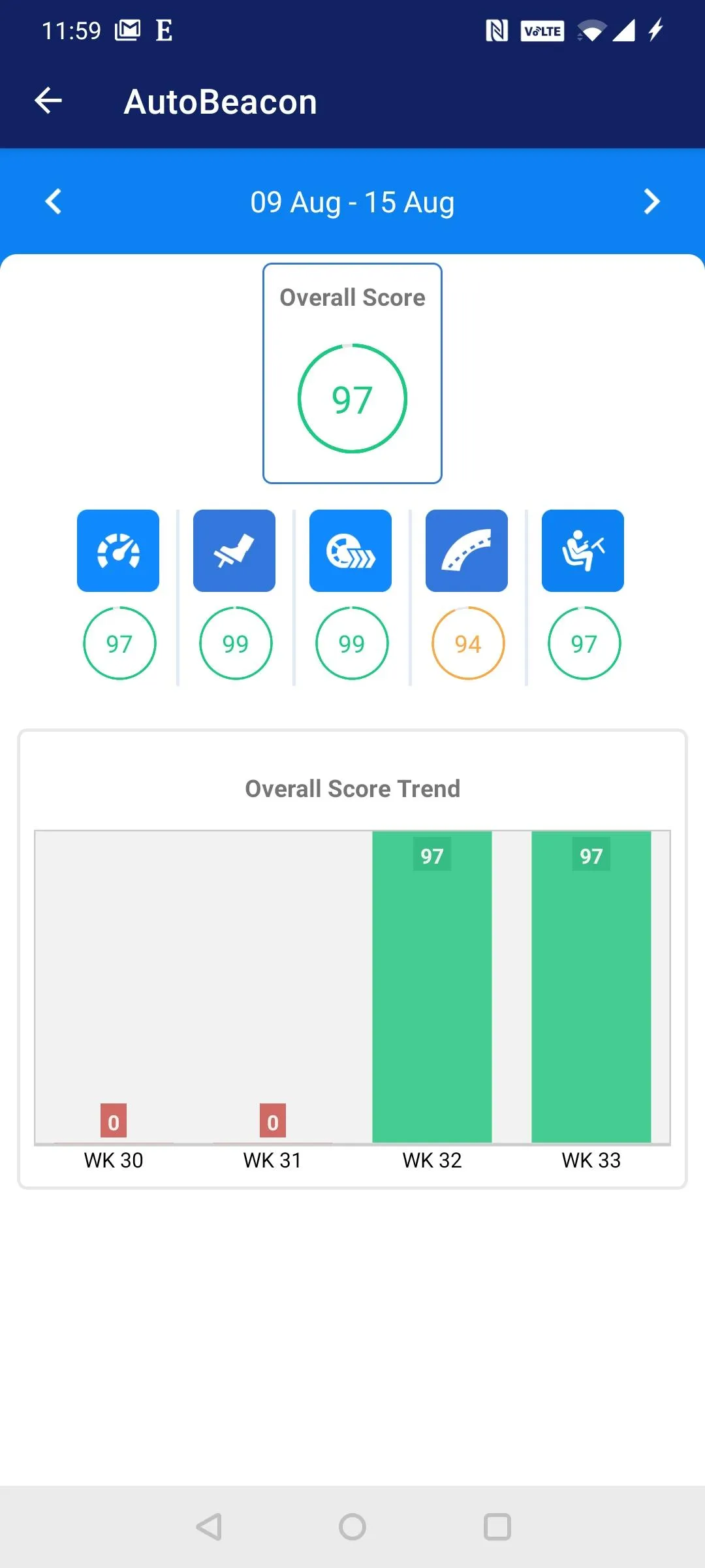 AutoBeacon | Indus Appstore | Screenshot