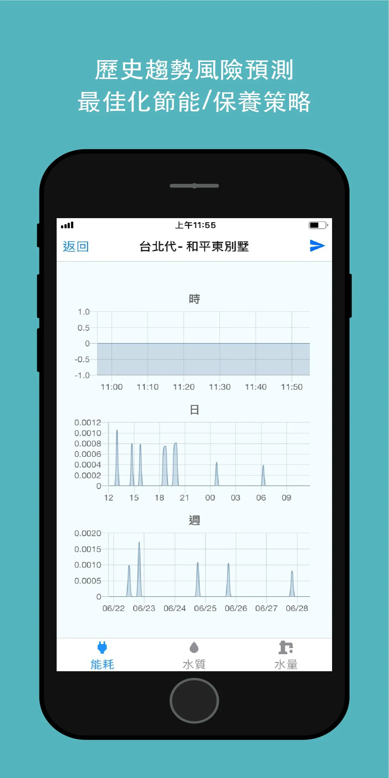 SEACloud核心資源管理平台 | Indus Appstore | Screenshot