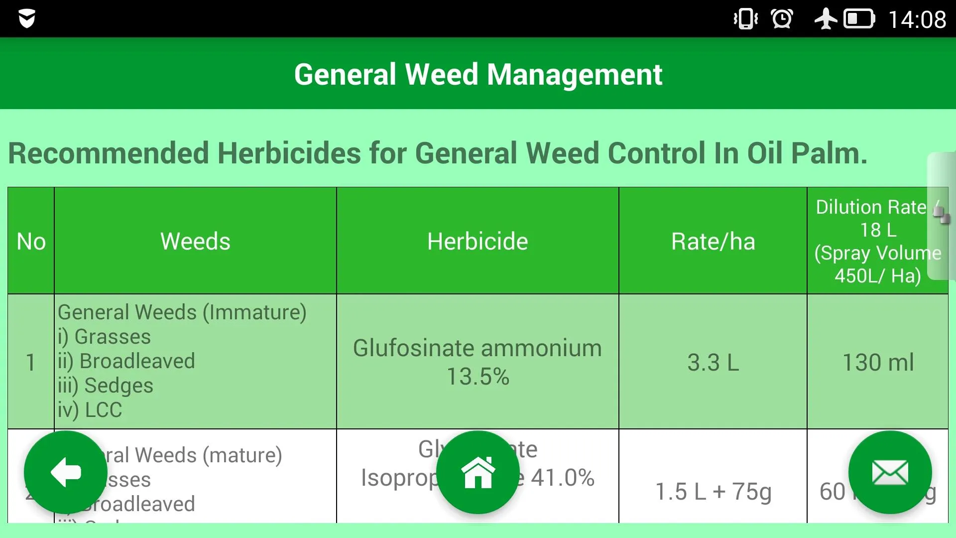 Oil Palm Pesticide Calculator- | Indus Appstore | Screenshot