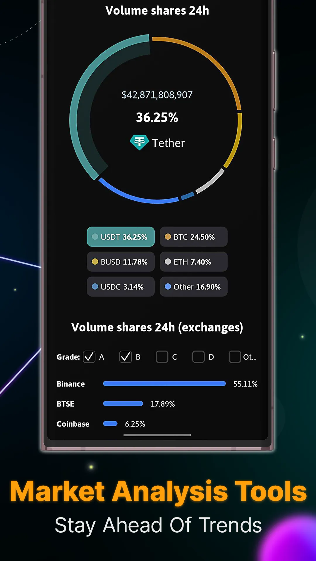 The Crypto App: News & Alerts | Indus Appstore | Screenshot