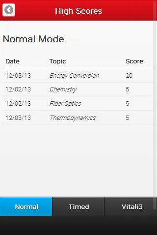 Electronics Engineer Review | Indus Appstore | Screenshot