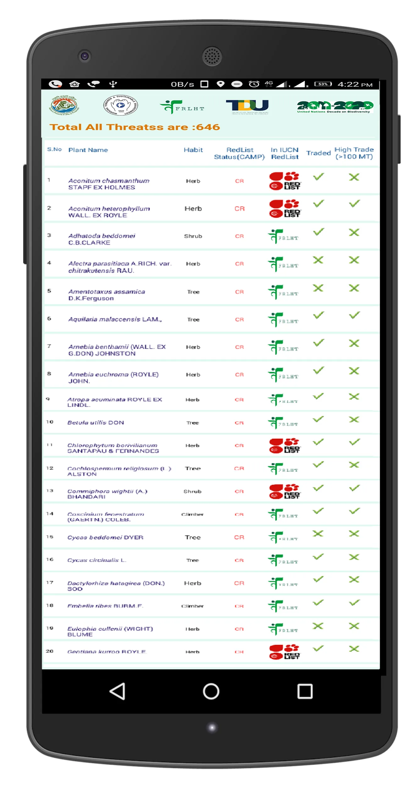 Red List Med Plants | Indus Appstore | Screenshot