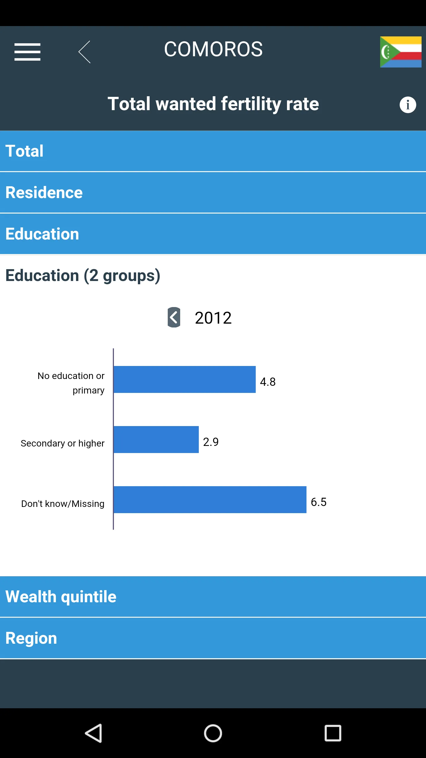 The DHS Program | Indus Appstore | Screenshot