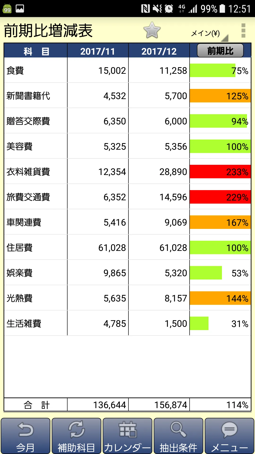 複式家計簿pro | Indus Appstore | Screenshot