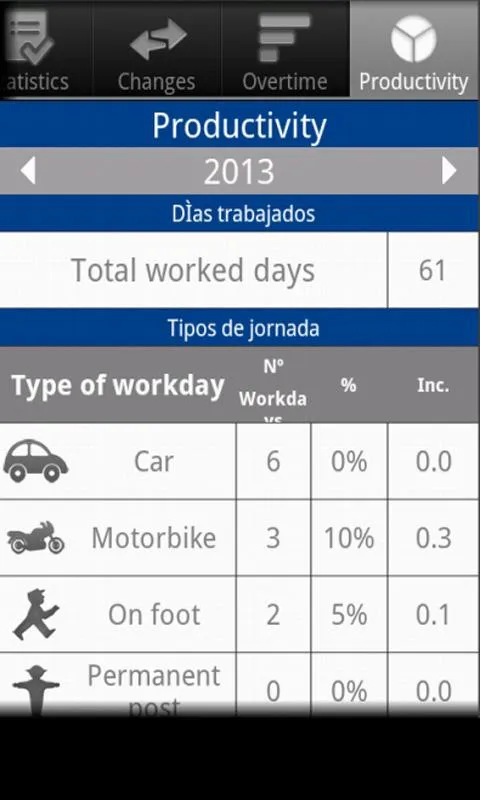 CuadraTurnos PMM Lite | Indus Appstore | Screenshot