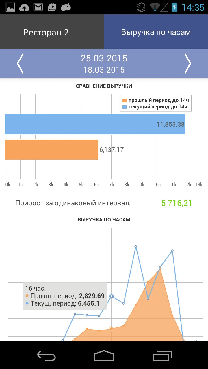 SmartReport for iiko | Indus Appstore | Screenshot