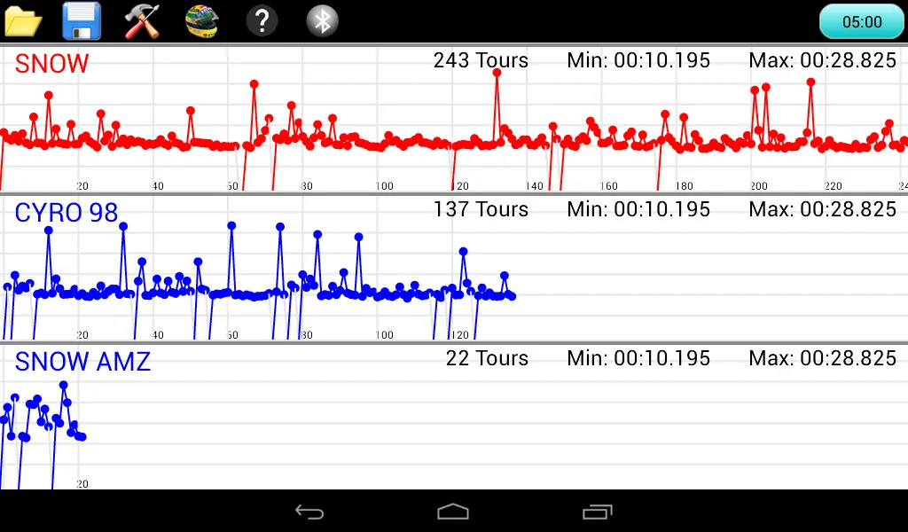 Mini Z chrono V4.8 | Indus Appstore | Screenshot