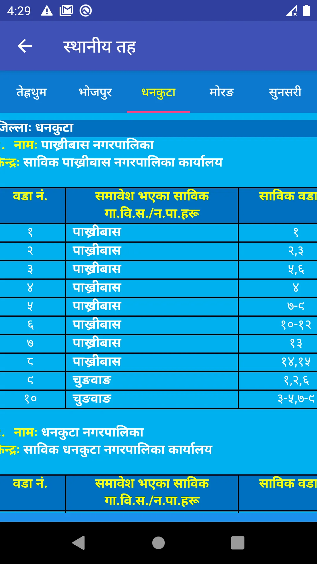 Local Levels of Nepal | Indus Appstore | Screenshot