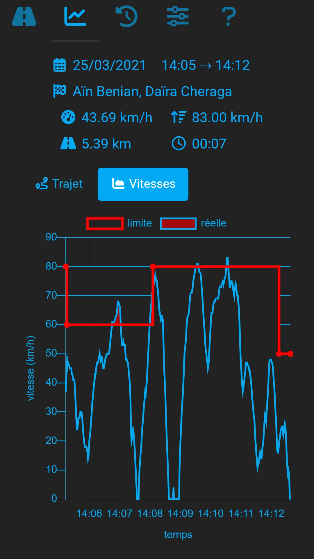 vitexc - speedometer | Indus Appstore | Screenshot