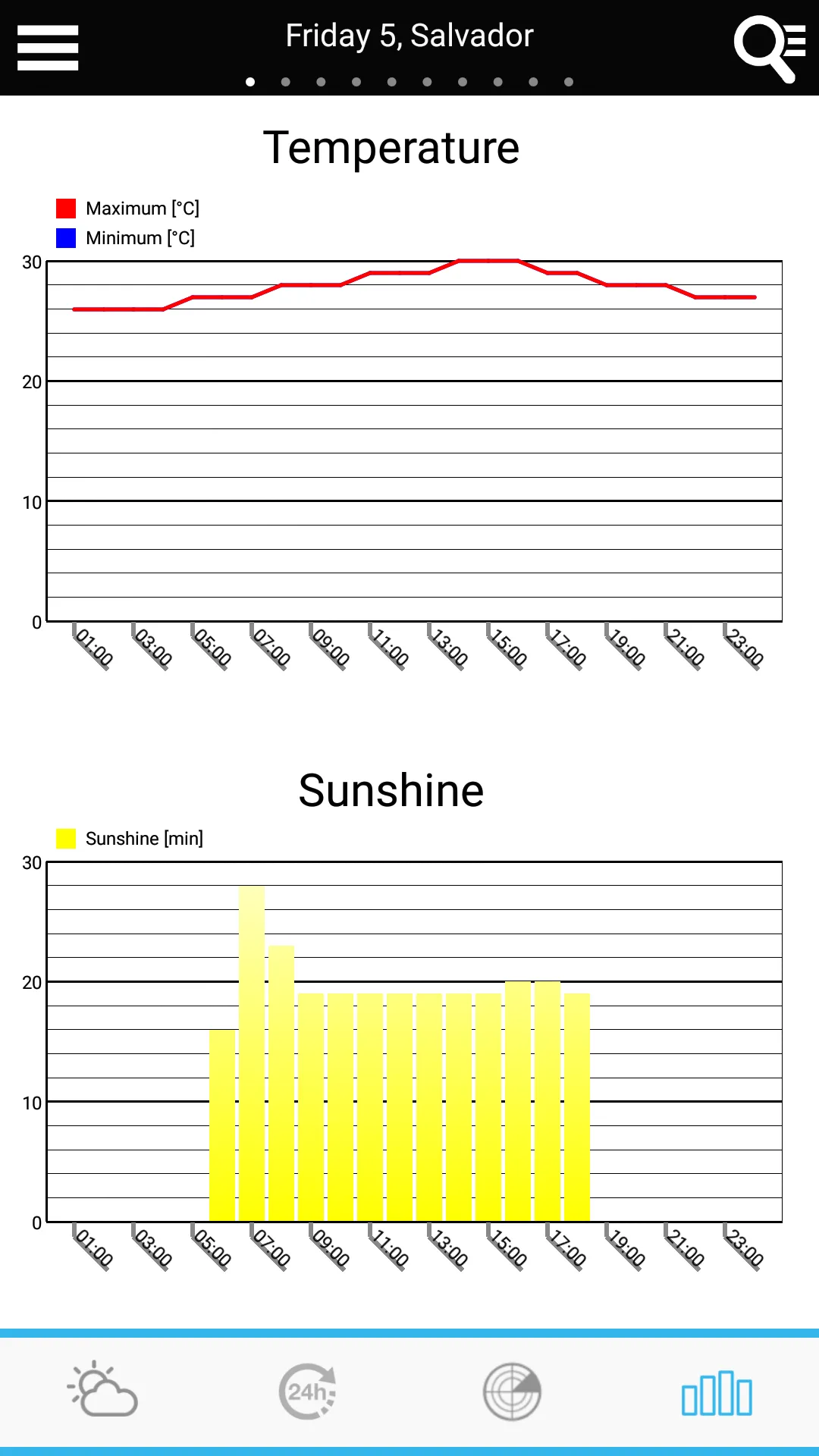 Weather for Brazil and World | Indus Appstore | Screenshot