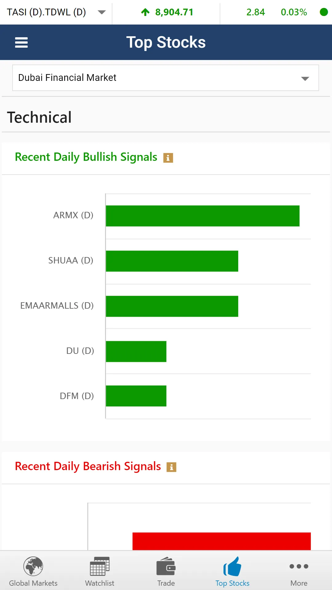 Al Salam Equities | Indus Appstore | Screenshot