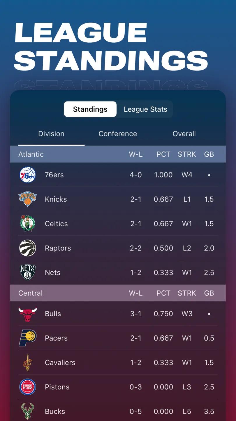 ClutchPoints – NBA, NFL, MLB | Indus Appstore | Screenshot