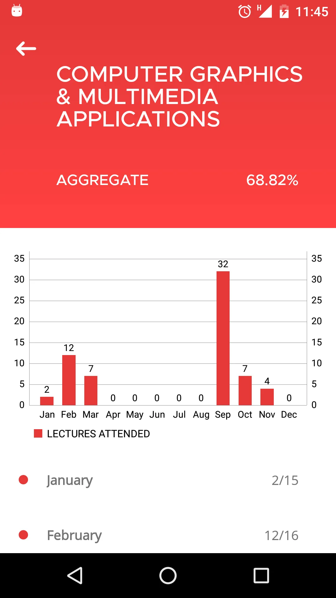 e-Campus Chandigarh | Indus Appstore | Screenshot