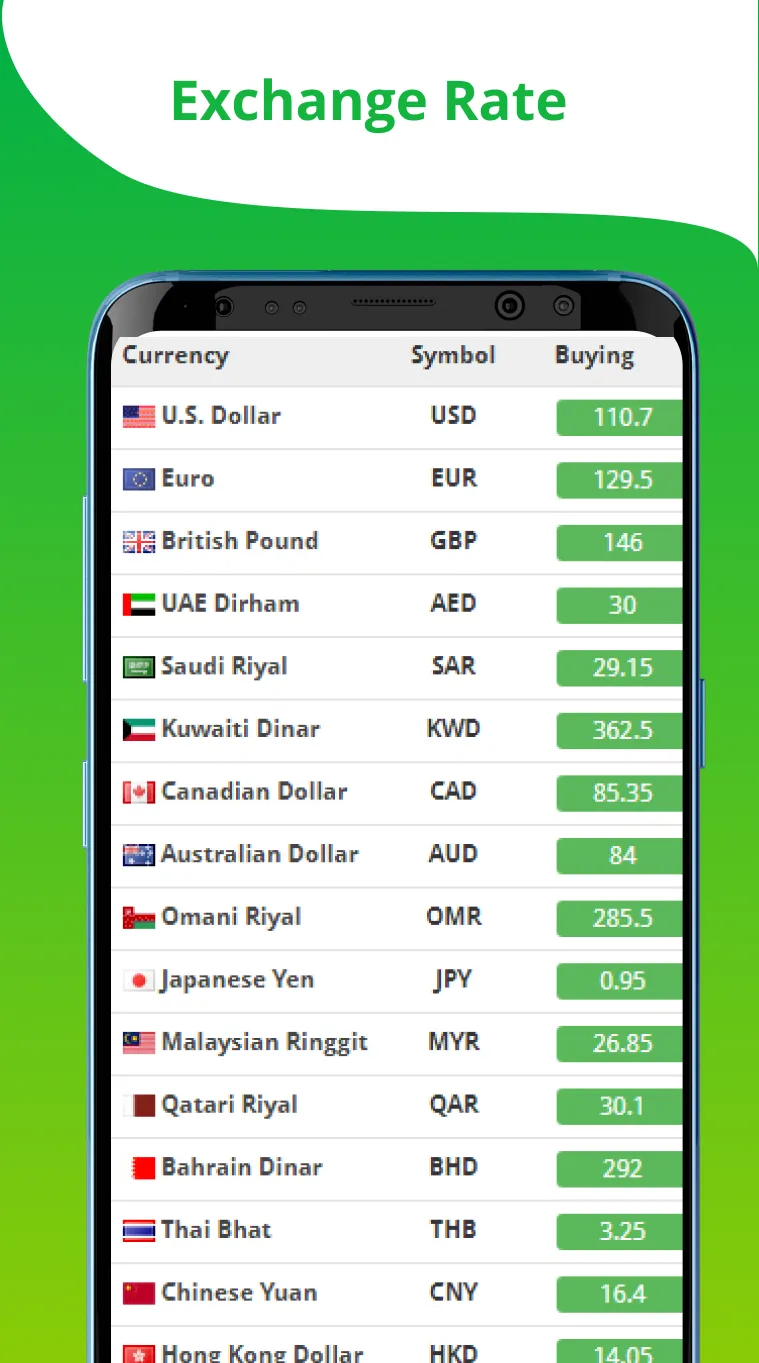 Currency Converter & Detector | Indus Appstore | Screenshot