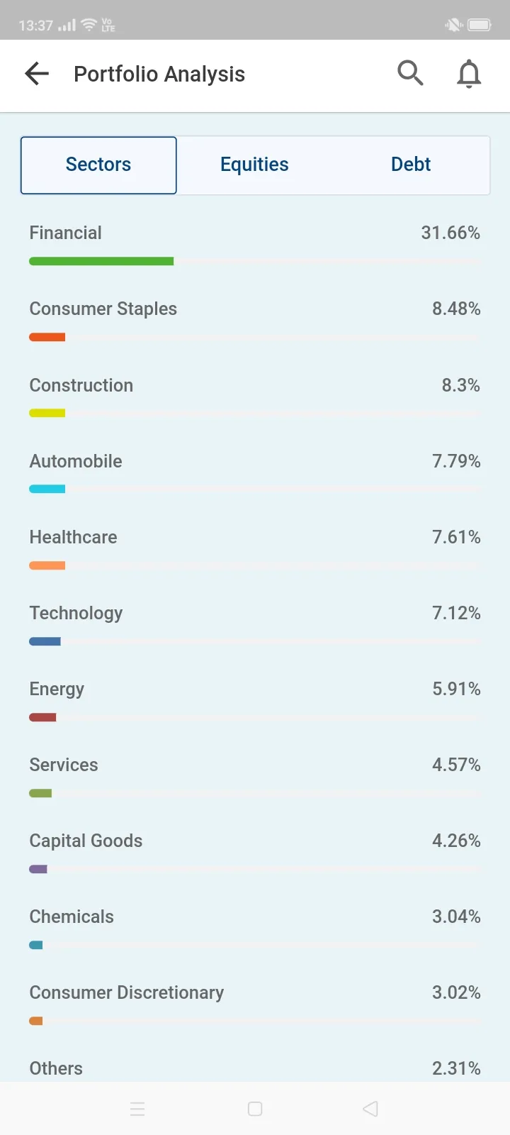 Mutual Funds Karo | Indus Appstore | Screenshot