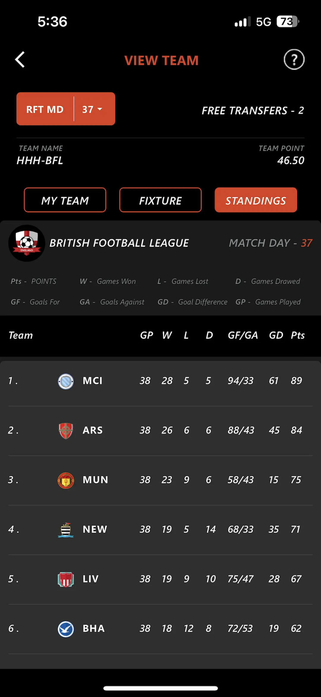 Real Fantasy Teams | Indus Appstore | Screenshot