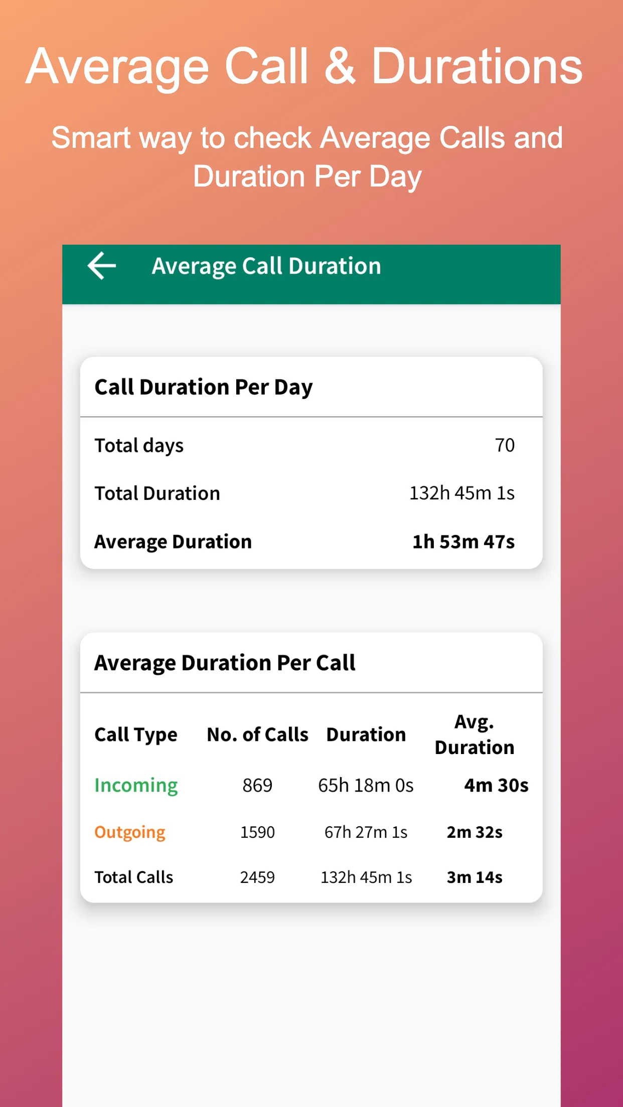 Call Analysis - Call Backup | Indus Appstore | Screenshot