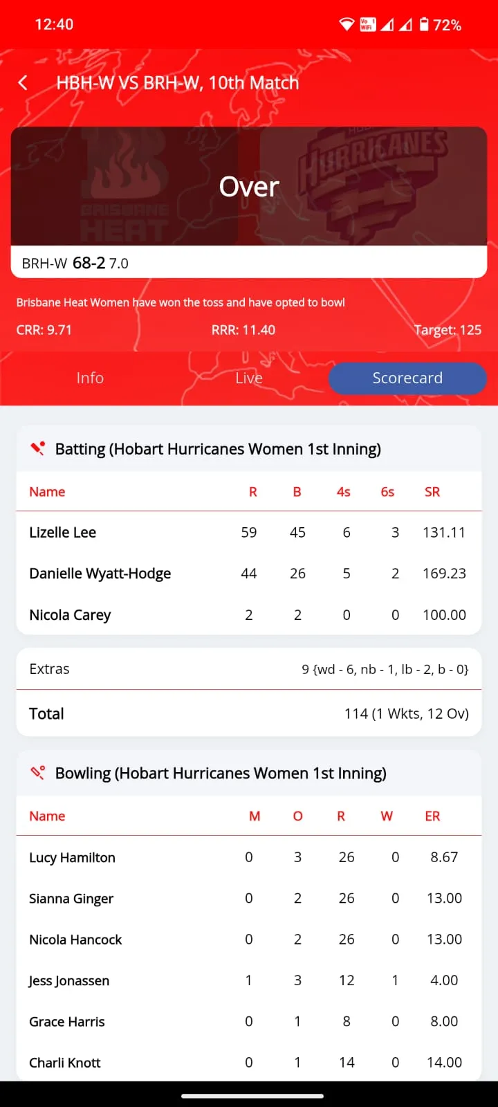 Cricket Addictor | Indus Appstore | Screenshot