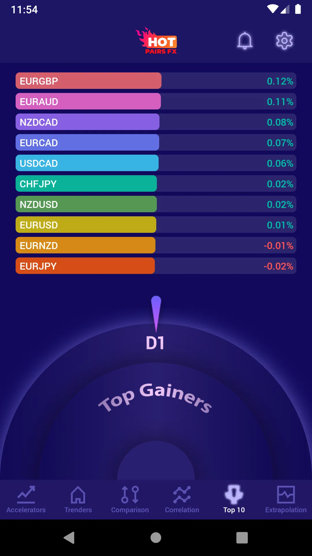 Hotpairs Trending pairs Forex | Indus Appstore | Screenshot