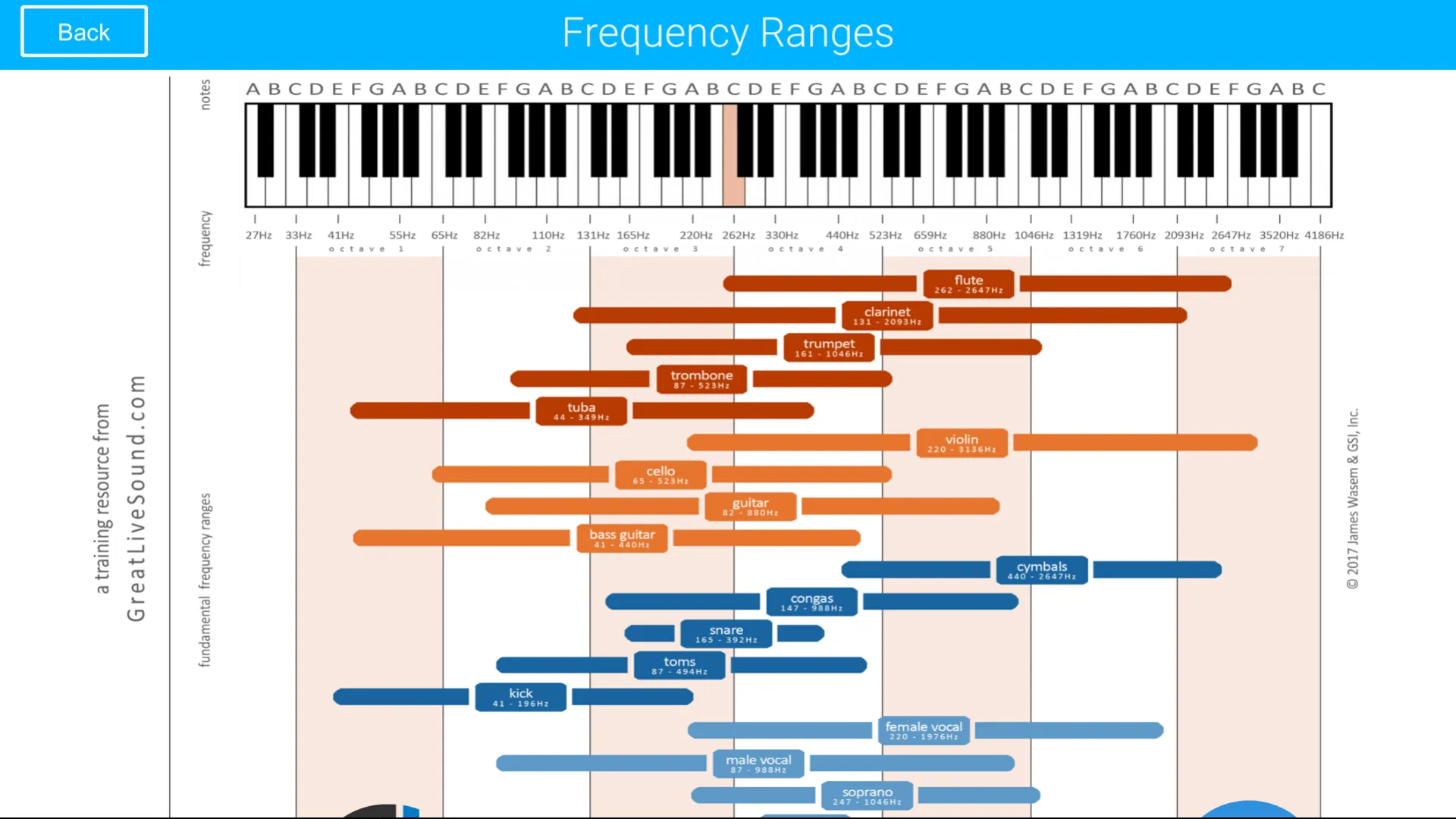 Live Sound Guide | Indus Appstore | Screenshot