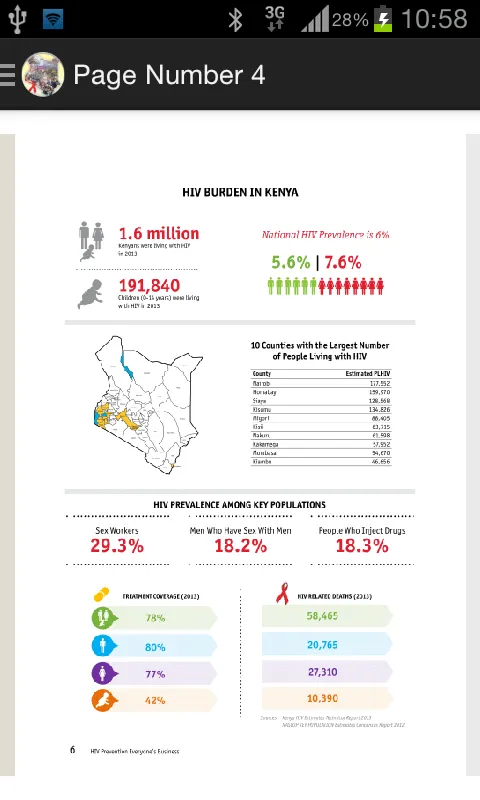 Kenya Safe Sex Information | Indus Appstore | Screenshot