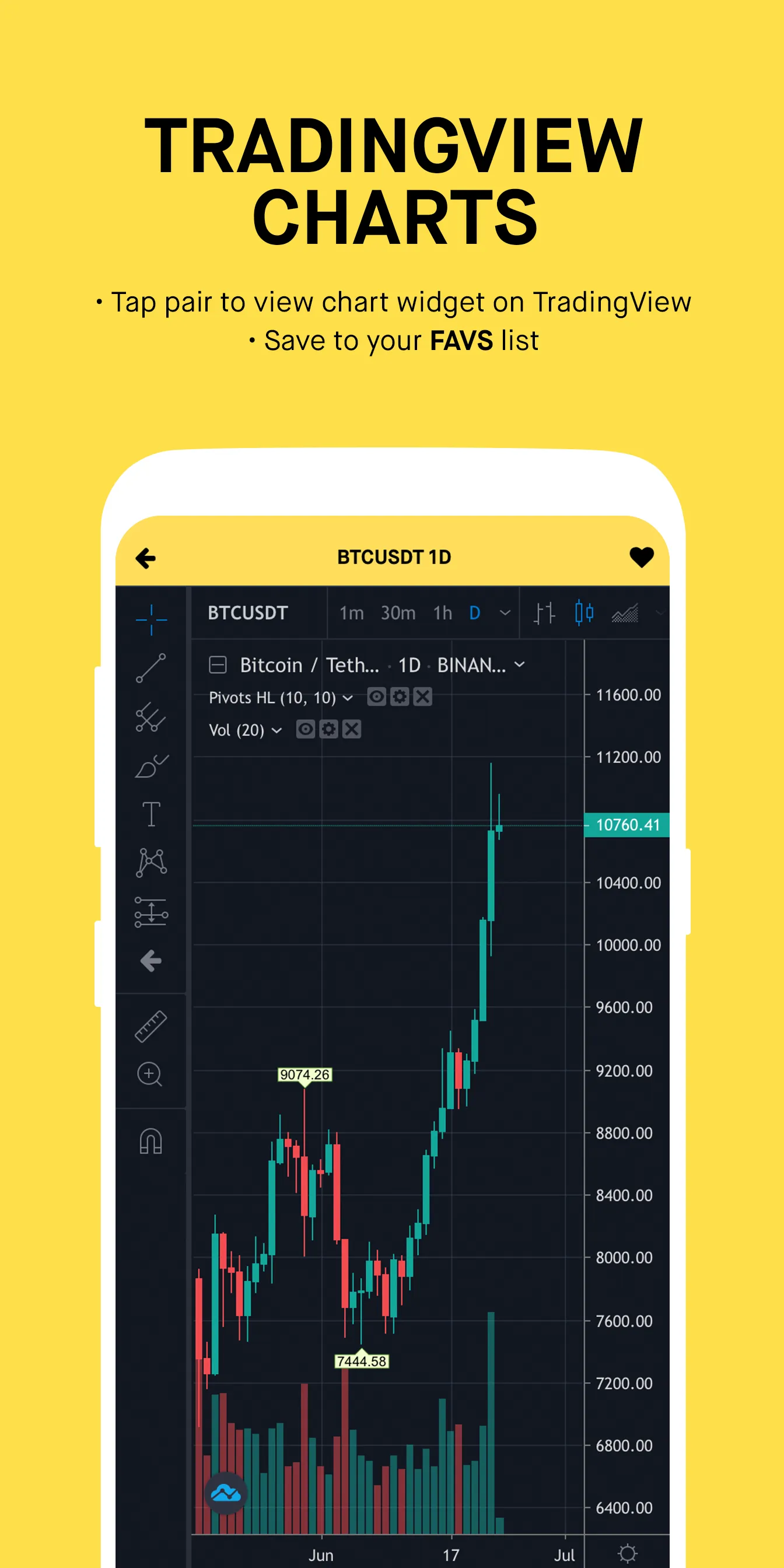 Moondrops Crypto Screener | Indus Appstore | Screenshot