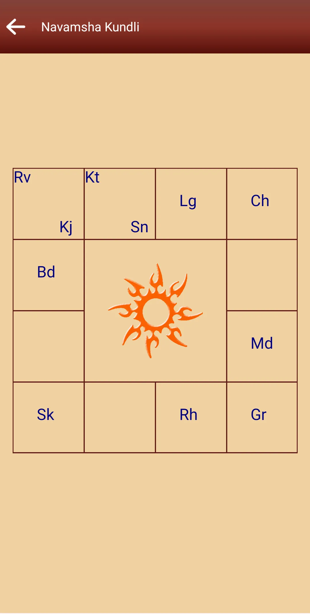 Bhanu | Indus Appstore | Screenshot