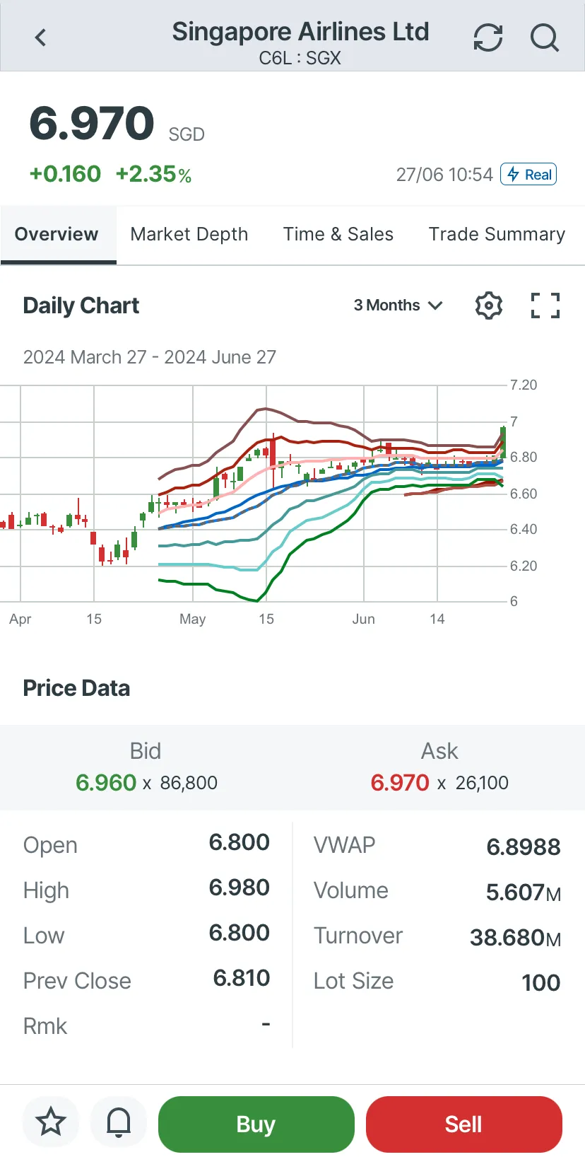 UTRADE SG | Indus Appstore | Screenshot