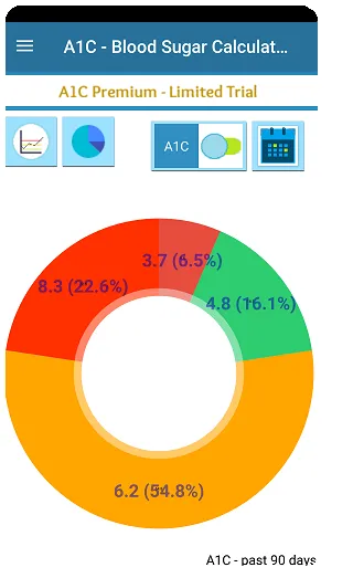 A1C Management for Diabetes | Indus Appstore | Screenshot