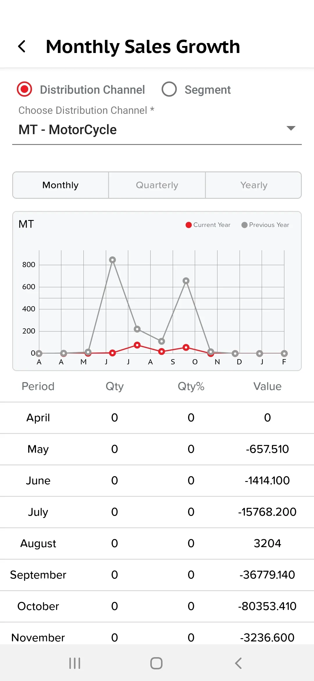 Exide Access | Indus Appstore | Screenshot