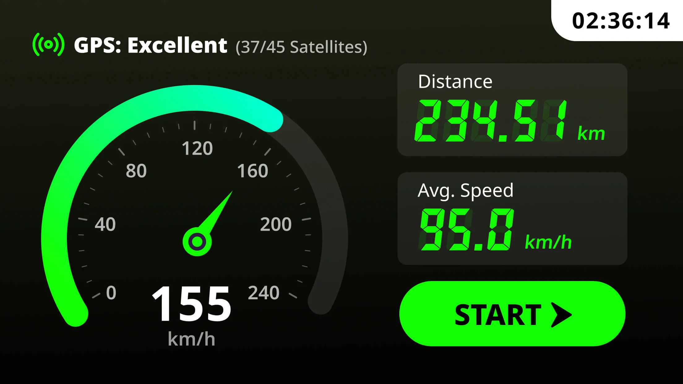 GPS Speedometer & Odometer | Indus Appstore | Screenshot