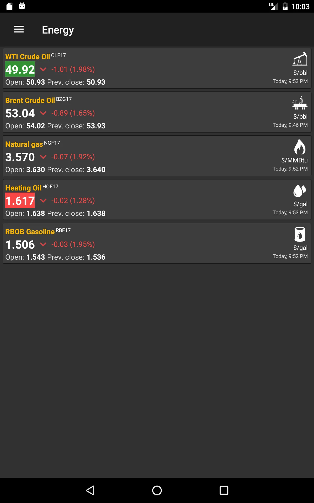 Commodity Price Live | Indus Appstore | Screenshot