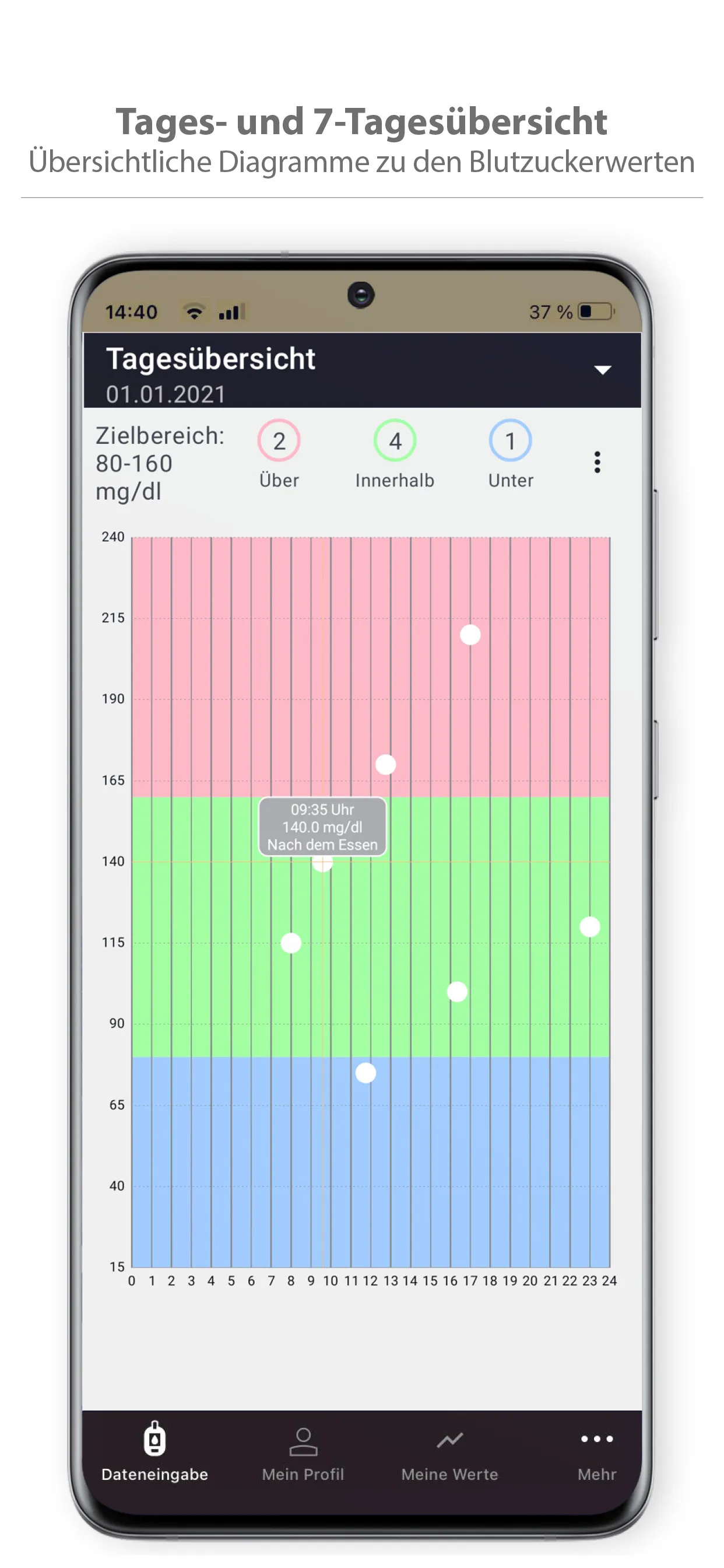 DIAmantApp—Diabetes-Management | Indus Appstore | Screenshot