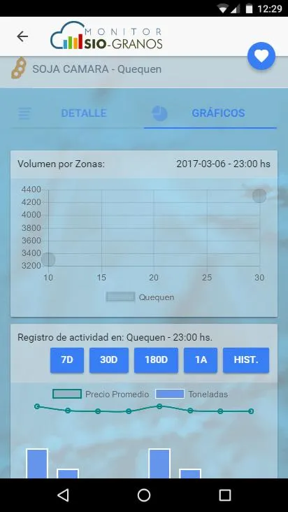 Monitor SIO Granos | Indus Appstore | Screenshot