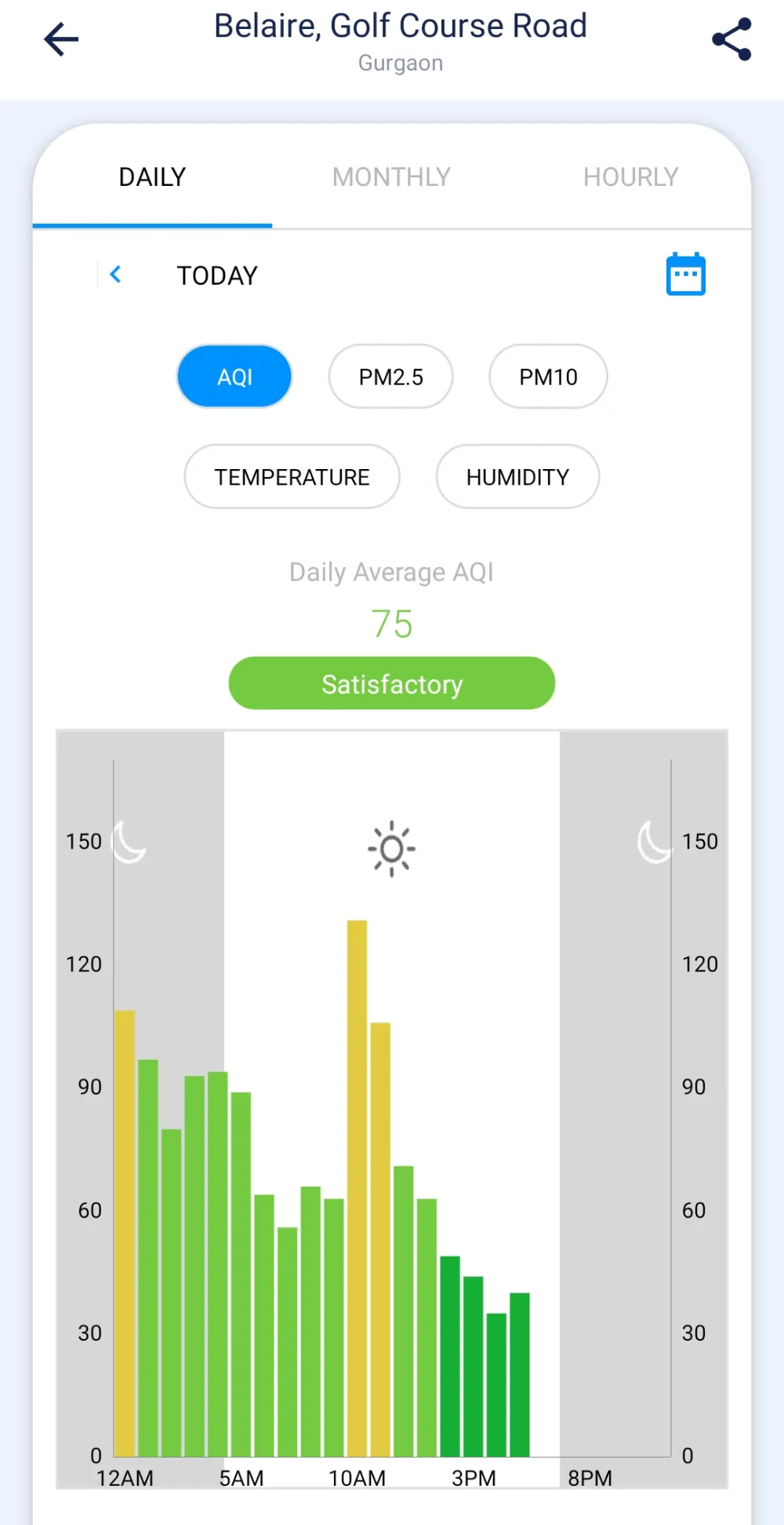 Airveda - Air Quality | Indus Appstore | Screenshot