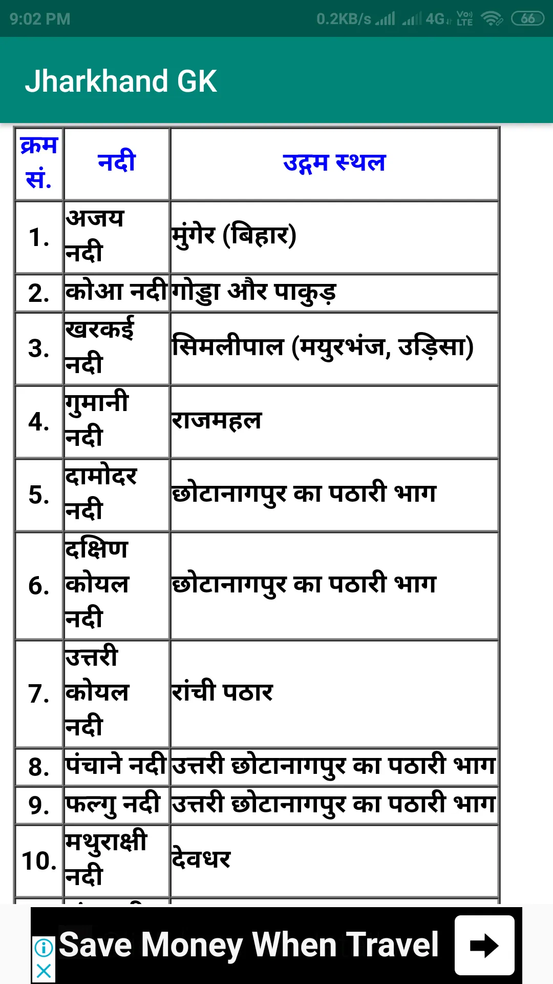 Jharkhand GK for JSSC ,JPSC | Indus Appstore | Screenshot