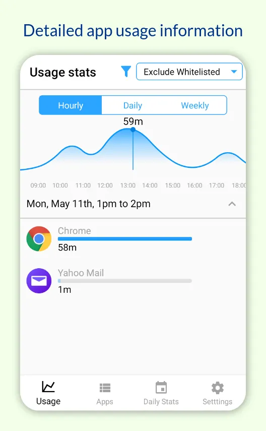 Screentime - Detox from social | Indus Appstore | Screenshot